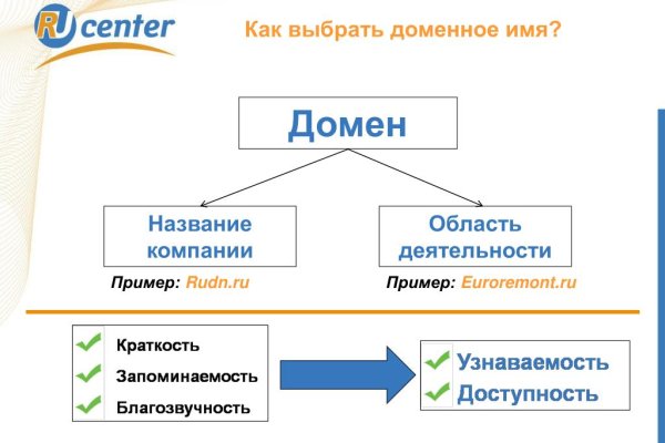 Кракен через впн