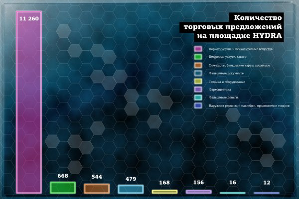 Рабочая ссылка кракен в тор