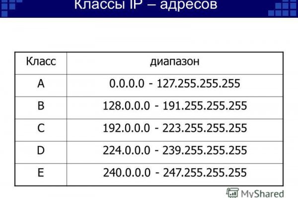 Кракен маркетплейс зайти